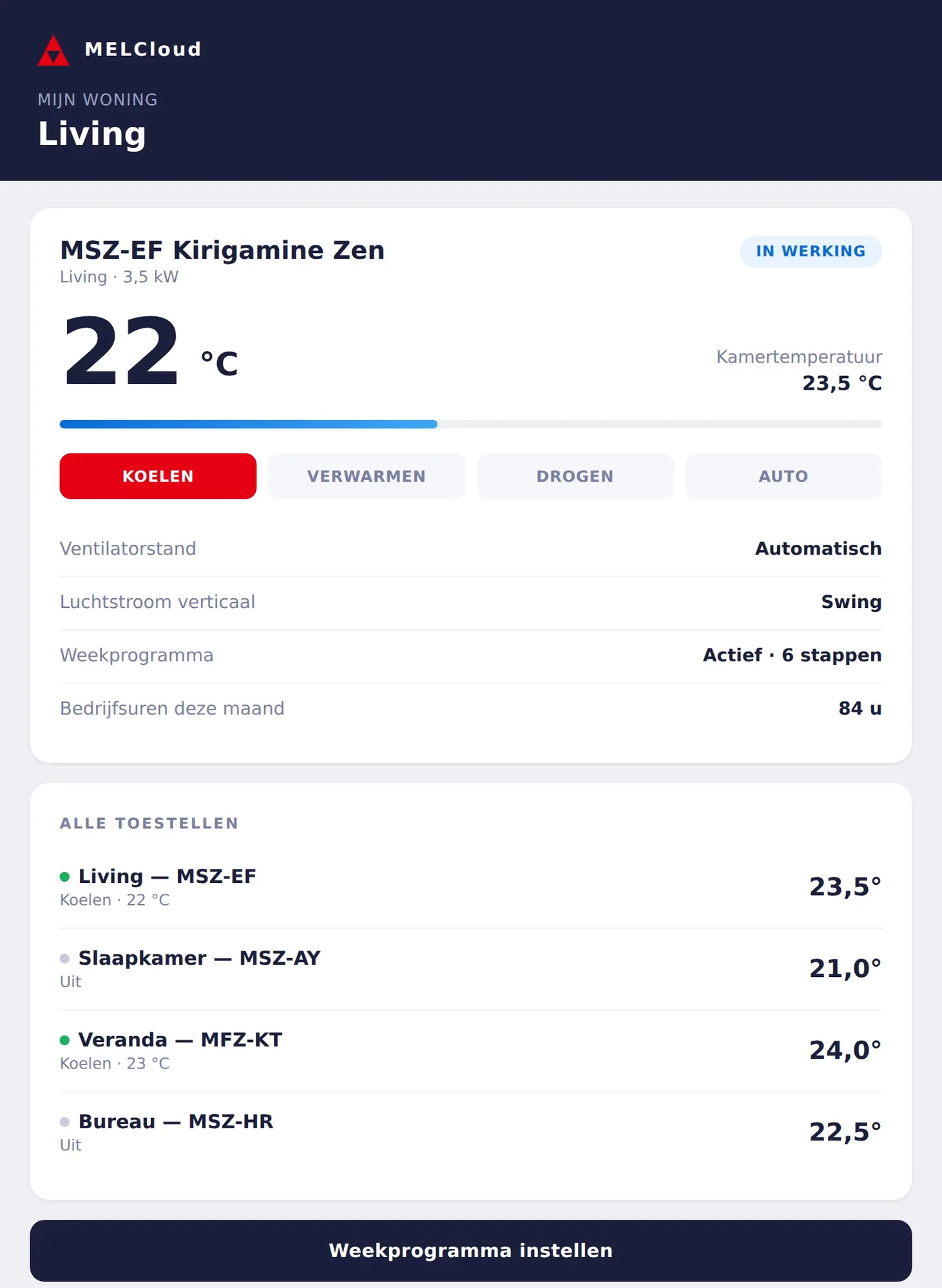 Weergave van de MELCloud-app met de temperatuur per kamer
